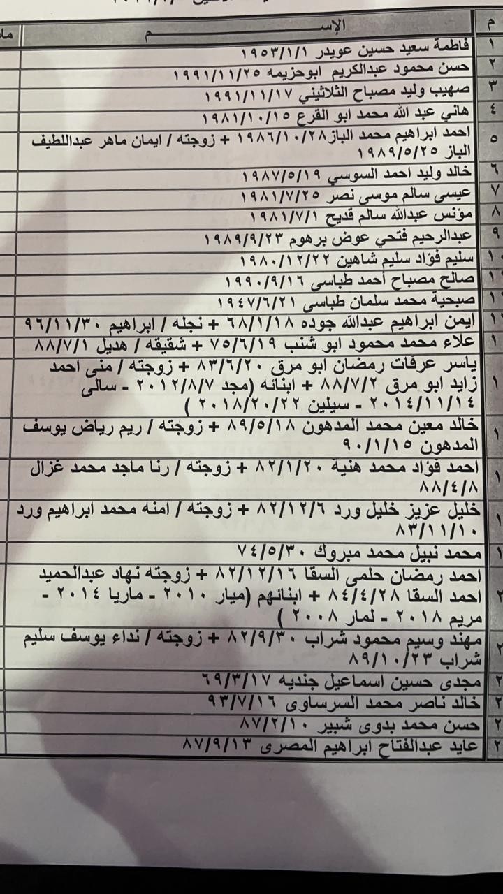 كشف التنسيقات المصرية للسفر عبر معبر رفح الاثنين 5 يوليو