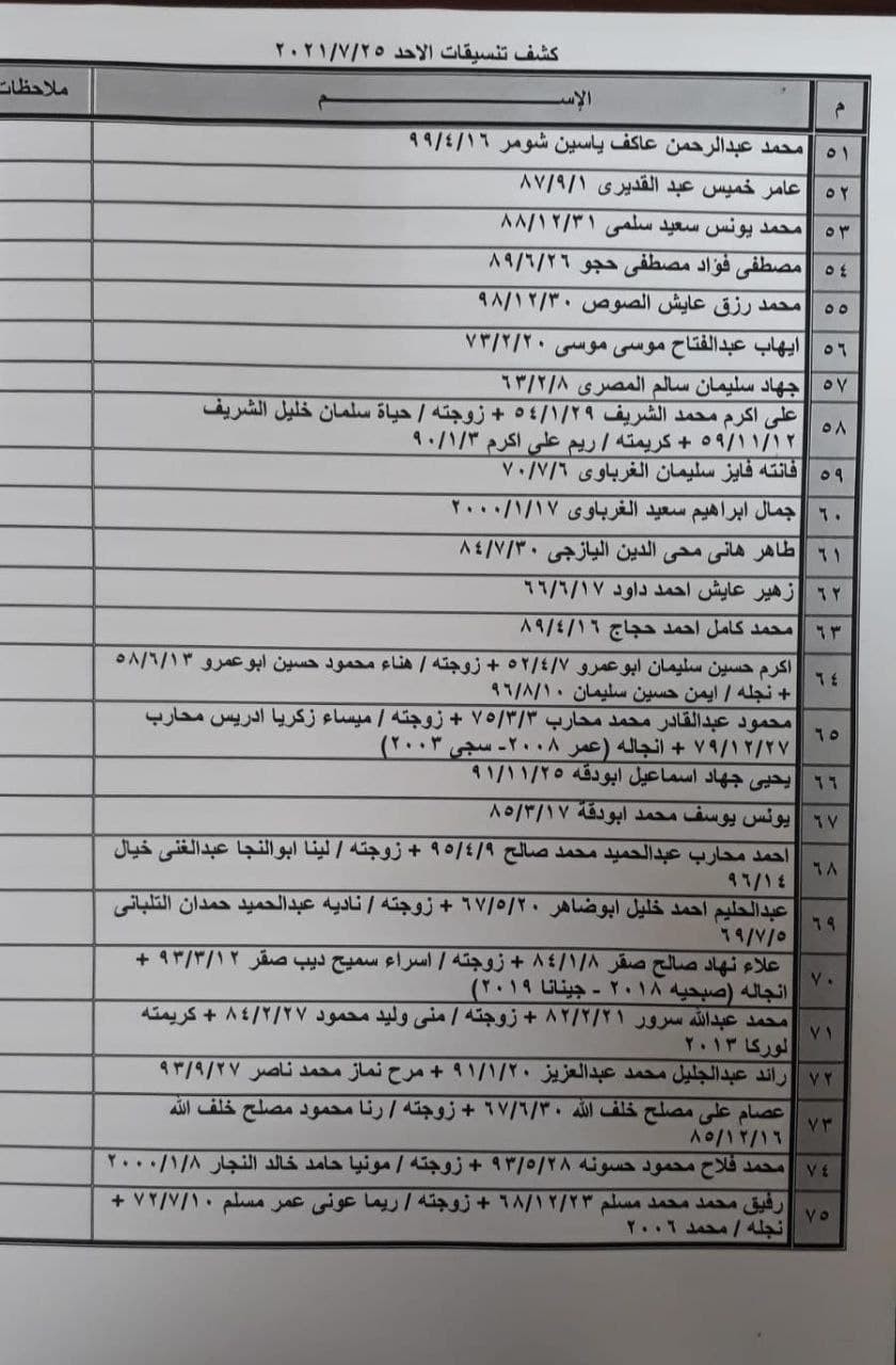 كشف أسماء التنسيقات المصرية للسفر عبر معبر رفح الأحد 25 يوليو