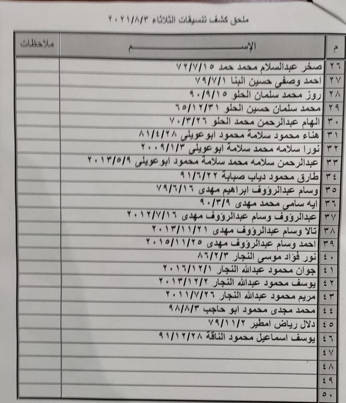 بالأسماء ملحق "كشف تنسيقات مصرية" للسفر عبر معبر رفح يوم الثلاثاء