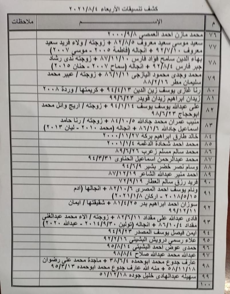 بالأسماء: داخلية غزة تنشر "كشف تنسيقات مصرية" للسفر غدًا الأربعاء