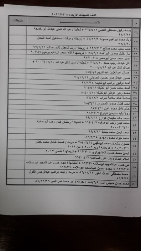 بالأسماء داخلية غزة تنشر كشف "التنسيقات المصرية" ليوم الأربعاء 18 أغسطس 2021