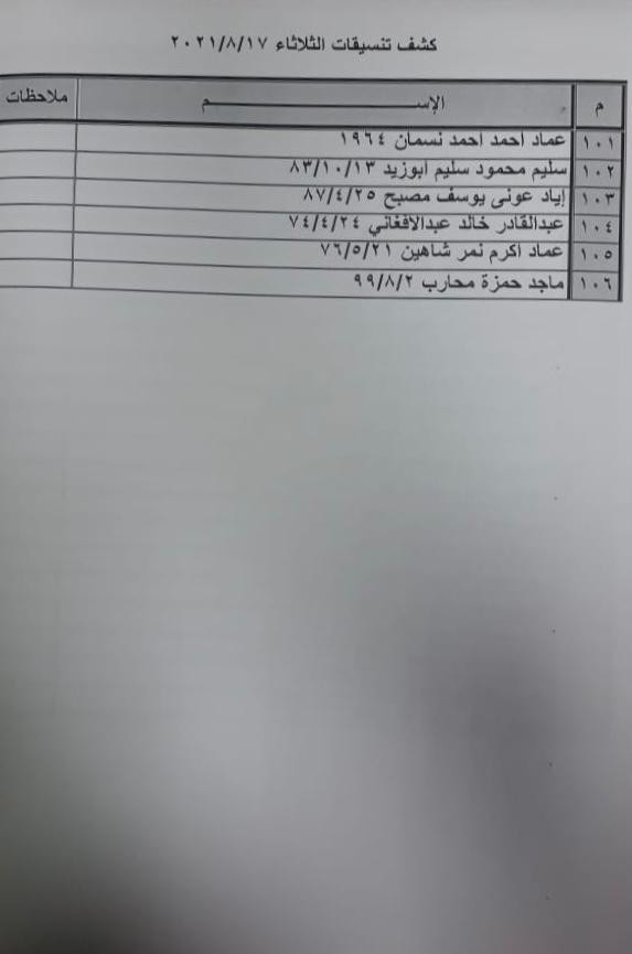 بالأسماء: كشف "تنسيقات مصرية" للسفر عبر معبر رفح الثلاثاء 17 أغسطس