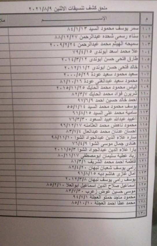 بالأسماء: مُلحق كشف "التنسيقات المصرية" للسفر غداً الإثنين عبر معبر رفح