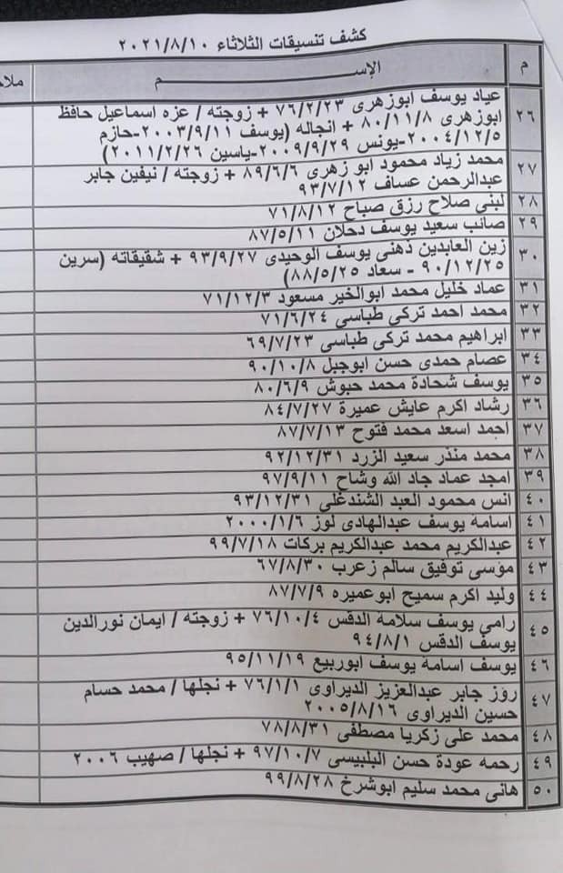 شاهد: كشف "التنسيقات المصرية" للسفر عبر معبر رفح الثلاثاء 10 أغسطس 2021