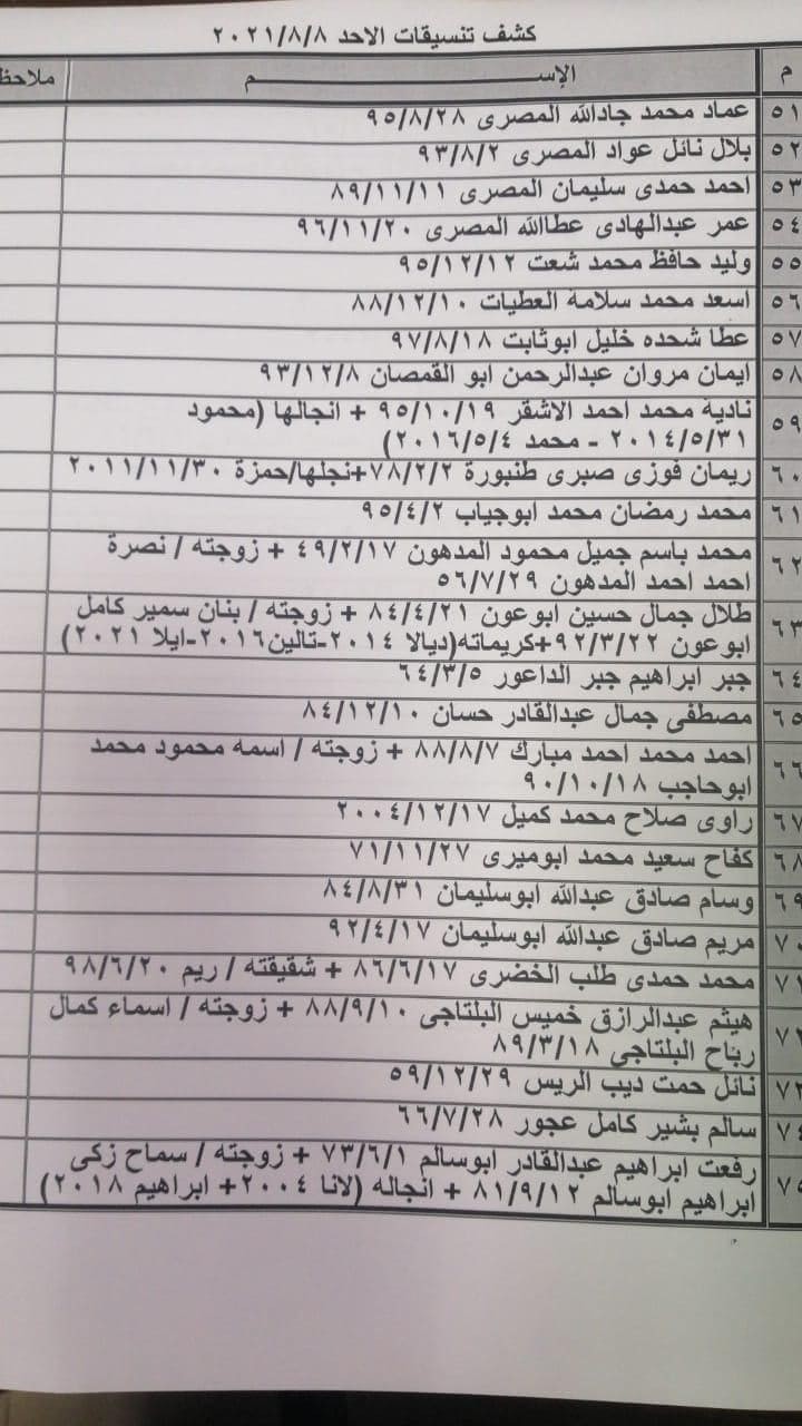 بالأسماء: كشف تنسيقات مصرية للسفر عبر معبر رفح يوم الأحد 8 أغسطس