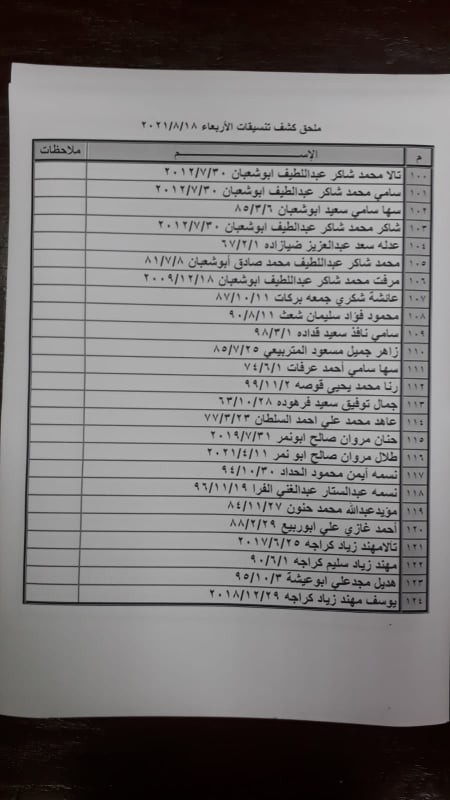 بالأسماء داخلية غزة تنشر كشف "التنسيقات المصرية" ليوم ...