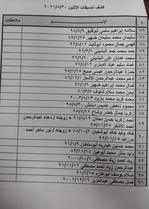 شاهد: كشف "التنسيقات المصرية" للسفر عبر معبر رفح ليوم الإثنين 30 أغسطس