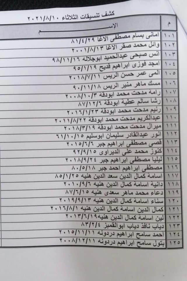 Ø´Ø§Ù‡Ø¯ ÙƒØ´Ù Ø§Ù„ØªÙ†Ø³ÙŠÙ‚Ø§Øª Ø§Ù„Ù…ØµØ±ÙŠØ© Ù„Ù„Ø³ÙØ± Ø¹Ø¨Ø± Ù…Ø¹Ø¨Ø± Ø±ÙØ­ Ø§Ù„Ø«Ù„Ø§Ø«Ø§Ø¡ 10 Ø£ØºØ³Ø·Ø³ 2021 ÙˆÙƒØ§Ù„Ø© Ø®Ø¨Ø± Ø§Ù„ÙÙ„Ø³Ø·ÙŠÙ†ÙŠØ© Ù„Ù„ØµØ­Ø§ÙØ©