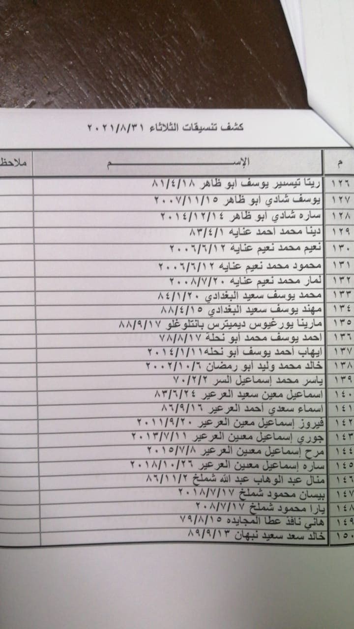 بالأسماء: وصول كشف "تنسيقات مصرية" للسفر عبر معبر رفح يوم الثلاثاء 31 أغسطس