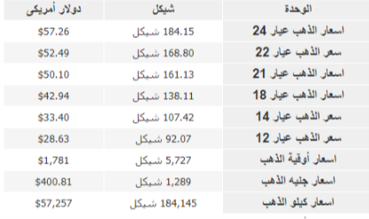 الذهب.png
