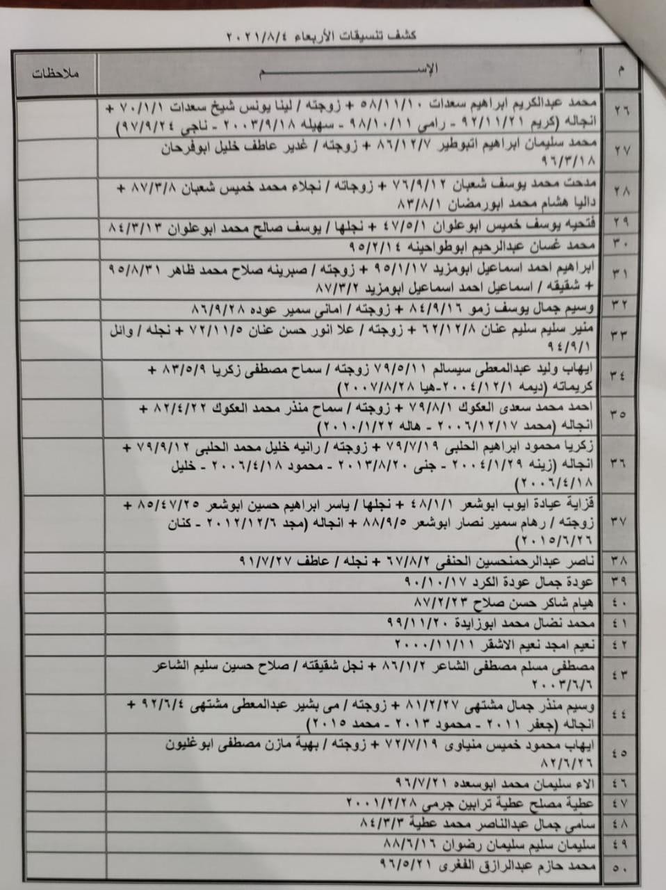 بالأسماء: داخلية غزة تنشر "كشف تنسيقات مصرية" للسفر غدًا الأربعاء