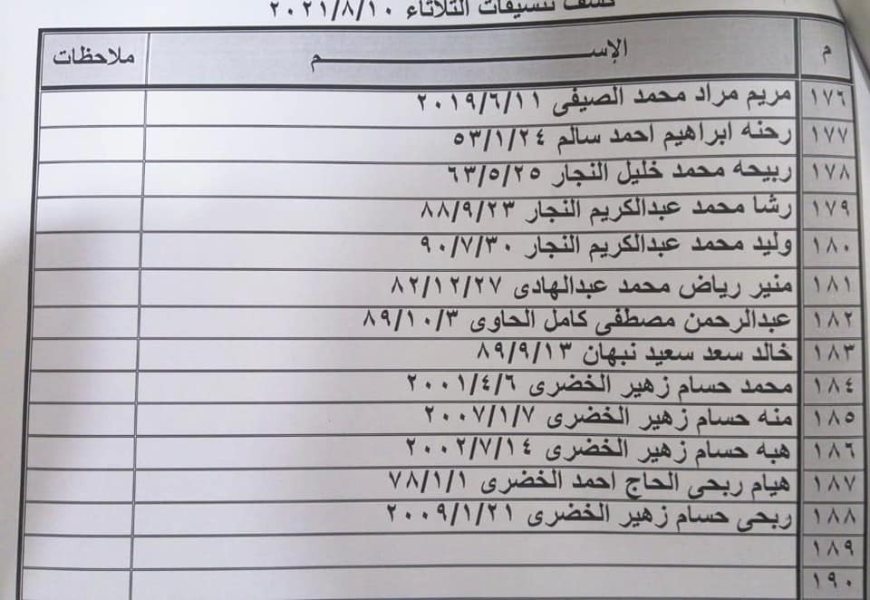 شاهد: كشف "التنسيقات المصرية" للسفر عبر معبر رفح الثلاثاء 10 أغسطس 2021