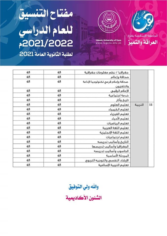 شاهد: الإعلان عن مفتاح التنسيق في جامعتي الأزهر والإسلامية لعام 2021 _2022