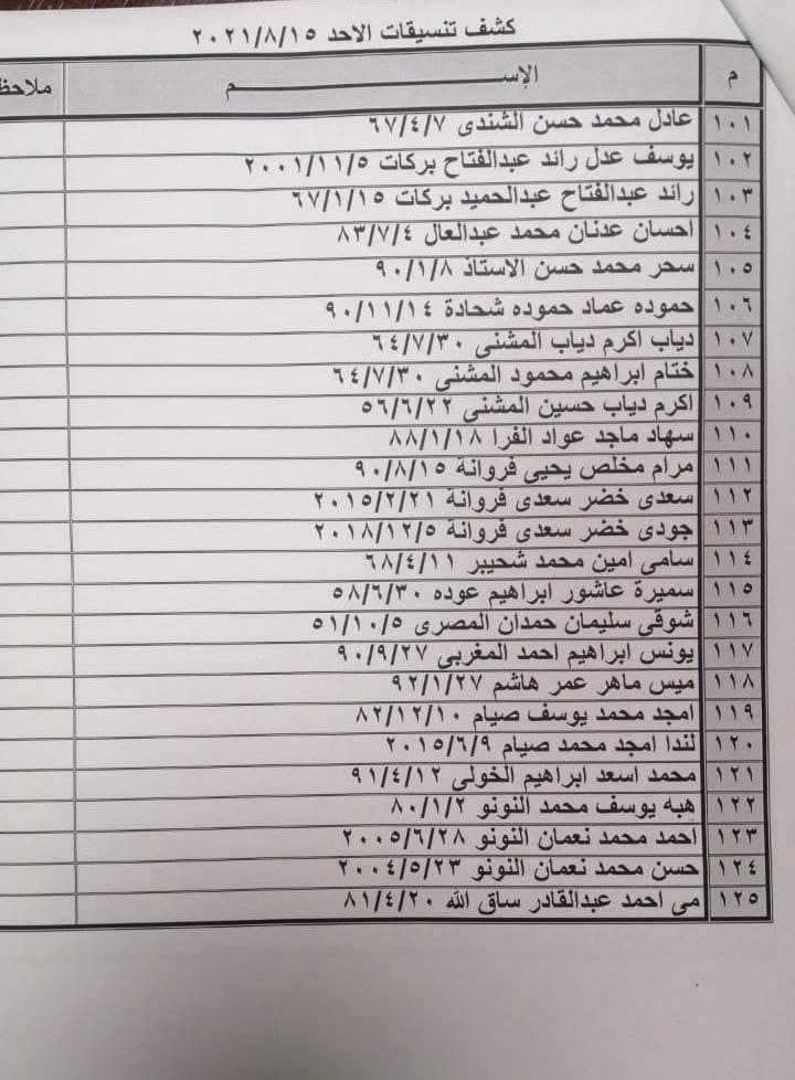 بالأسماء: كشف "التنسيقات المصرية" للسفر عبر معبر رفح يوم غد الأحد