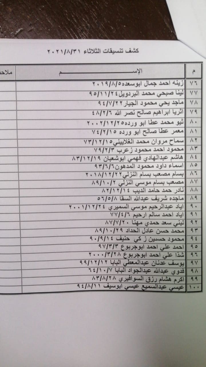 بالأسماء: وصول كشف "تنسيقات مصرية" للسفر عبر معبر رفح يوم الثلاثاء 31 أغسطس