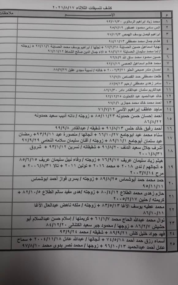 بالأسماء: كشف "تنسيقات مصرية" للسفر عبر معبر رفح الثلاثاء 17 أغسطس