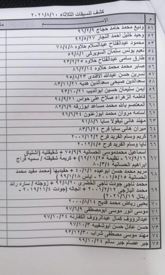 شاهد: كشف "التنسيقات المصرية" للسفر عبر معبر رفح الثلاثاء 10 أغسطس 2021