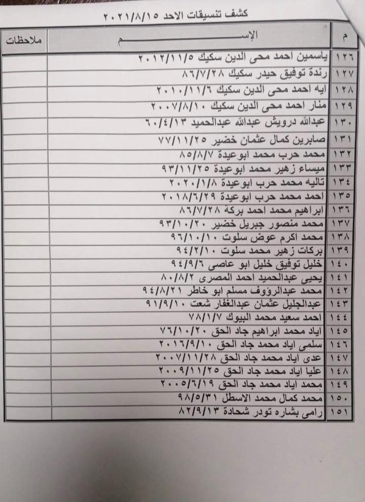 بالأسماء: كشف "التنسيقات المصرية" للسفر عبر معبر رفح يوم غد الأحد