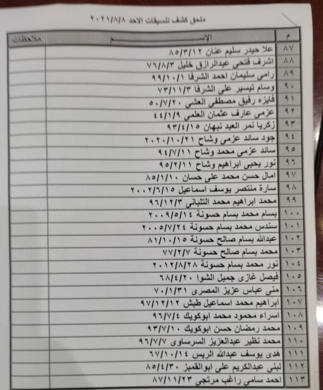 بالأسماء: مُلحق كشف "التنسيقات المصرية" للسفر غداً الأحد عبر معبر رفح