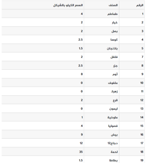 الخضار.png