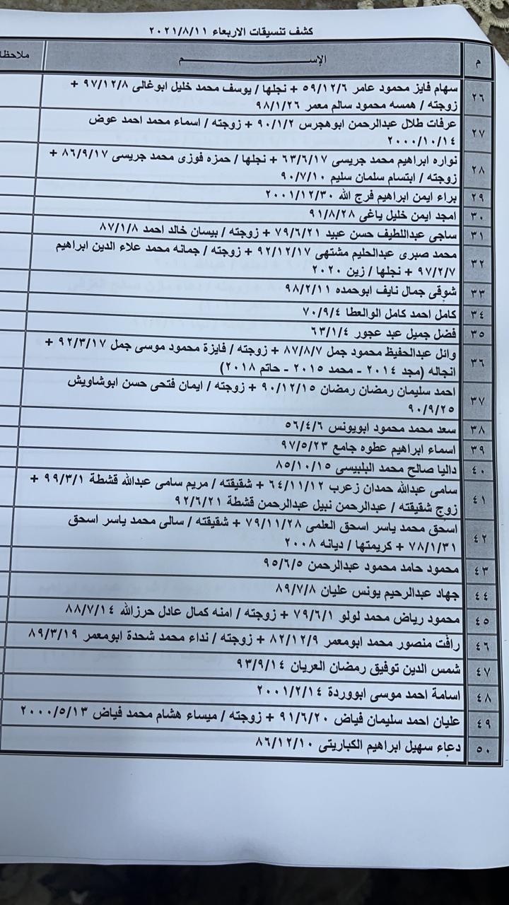 بالأسماء: كشف "تنسيقات مصرية" للسفر عبر معبر رفح يوم غد الأربعاء 11 أغسطس