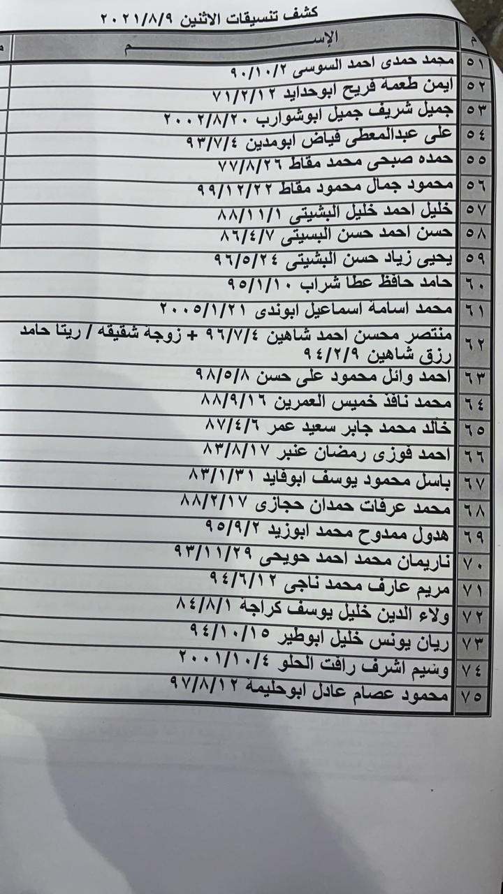 بالأسماء: كشف "التنسيقات المصرية" للسفر عبر معبر رفح يوم غد الاثنين