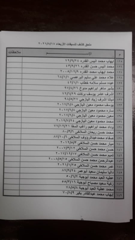 بالأسماء داخلية غزة تنشر كشف "التنسيقات المصرية" ليوم الأربعاء 18 أغسطس 2021