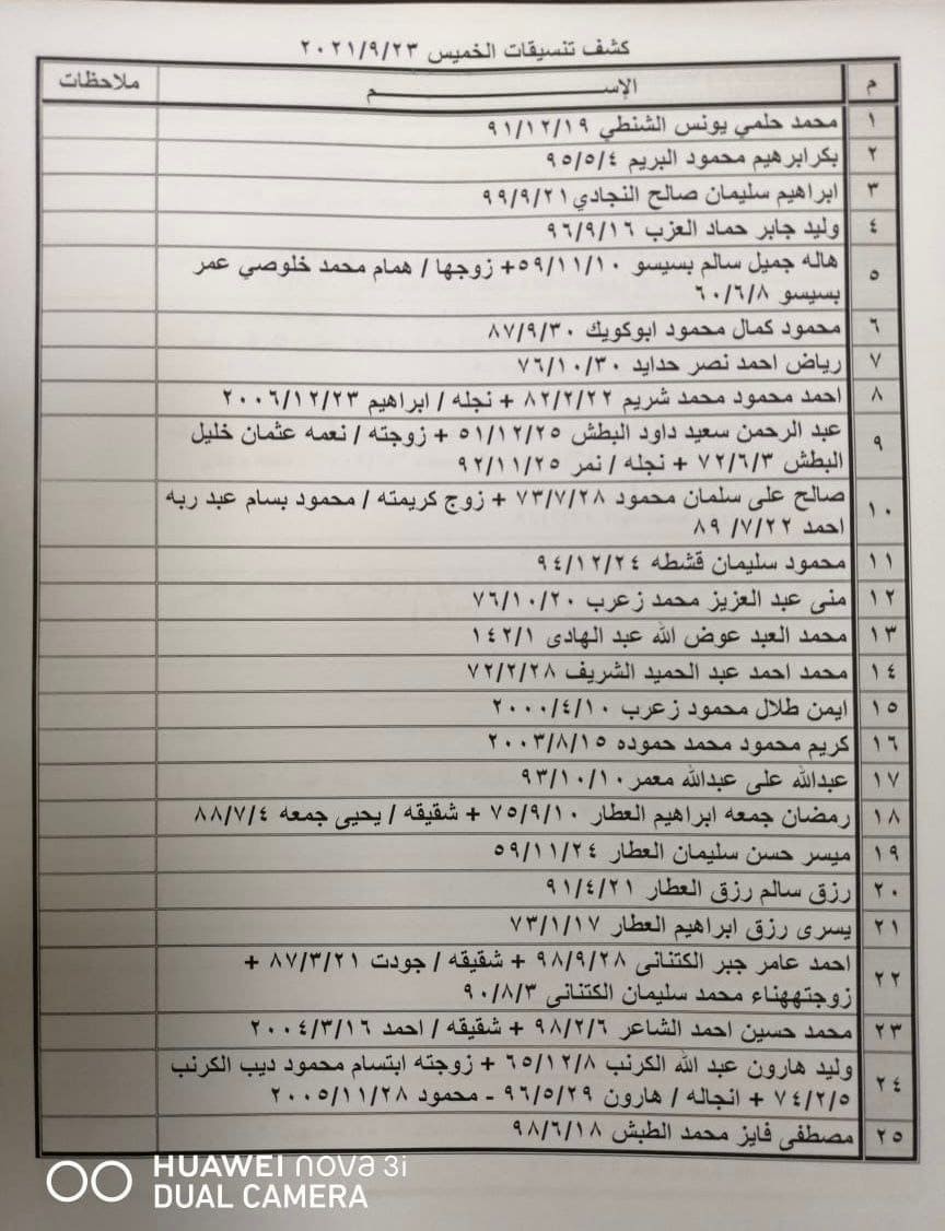 بالأسماء: كشف "تنسيقات مصرية" للسفر عبر معبر رفح يوم الخميس 23 سبتمبر