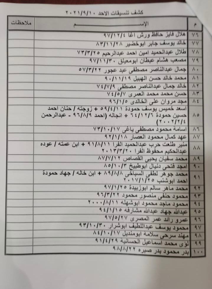 شاهد.. كشف التنسيقات المصرية للسفر عبر معبر رفح الأحد 12 سبتمبر