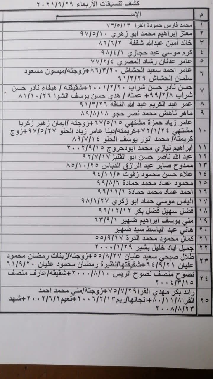 بالأسماء: كشف "تنسيقات مصرية" للسفر عبر معبر رفح يوم الأربعاء 29 سبتمبر