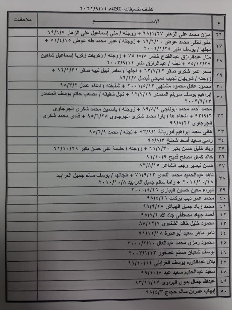 بالأسماء: كشف "تنسيقات مصرية" للسفر عبر معبر رفح يوم الثلاثاء 14 سبتمبر