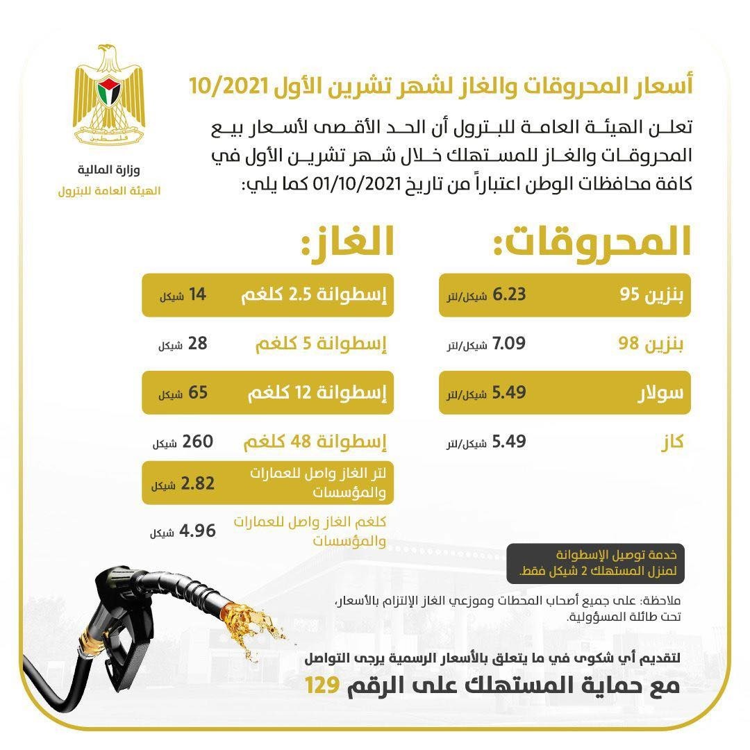 أسعار المحروقات والغاز في فلسطين لشهر أكتوبر
