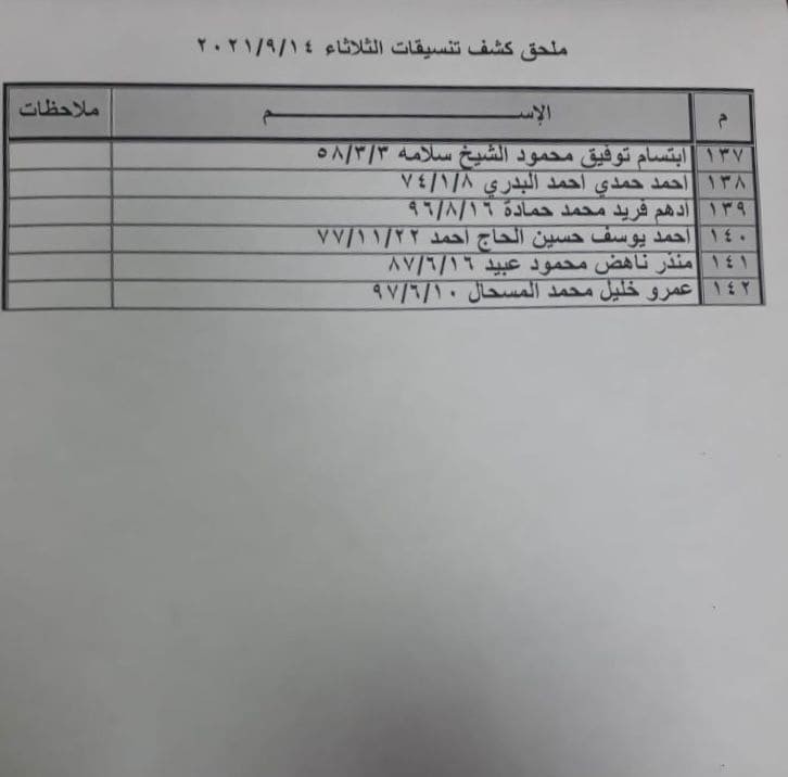 بالأسماء: كشف "تنسيقات مصرية" للسفر عبر معبر رفح يوم الثلاثاء 14 سبتمبر