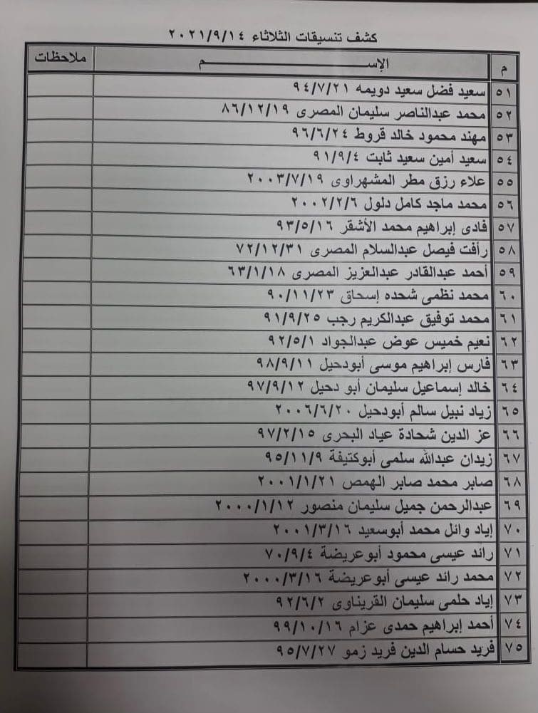 بالأسماء: كشف "تنسيقات مصرية" للسفر عبر معبر رفح يوم الثلاثاء 14 سبتمبر