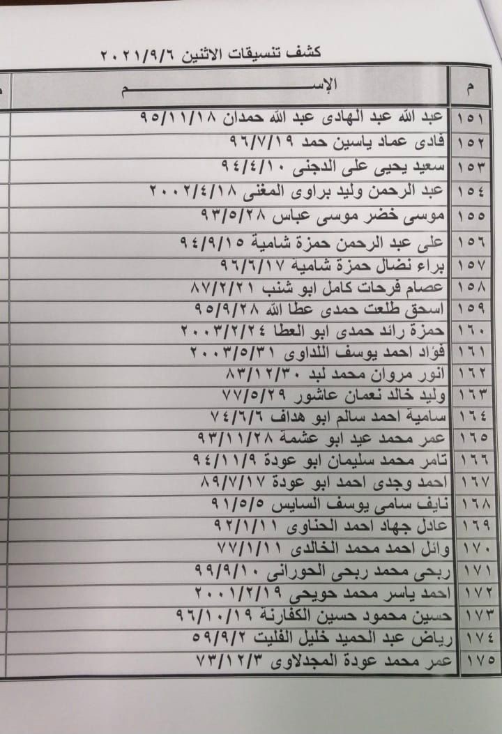 بالأسماء: كشف "تنسيقات مصرية" للسفر عبر معبر رفح يوم الإثنين 6 سبتمبر