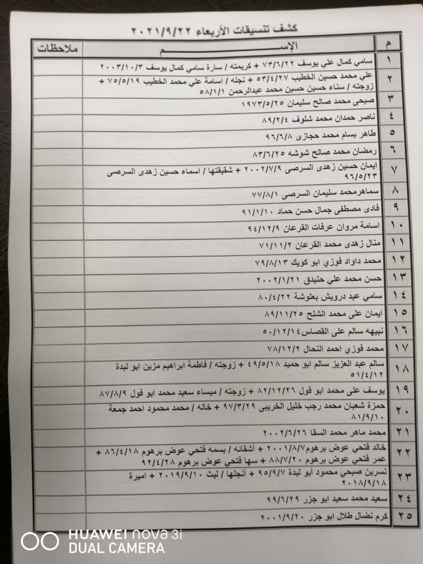 بالأسماء: داخلية غزة تنشر "كشف تنسيقات مصرية" للسفر غدًا الأربعاء