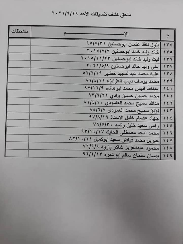شاهد: كشف "التنسيقات المصرية" للسفر عبر معبر رفح يوم الأحد 19 سبتمبر 2021