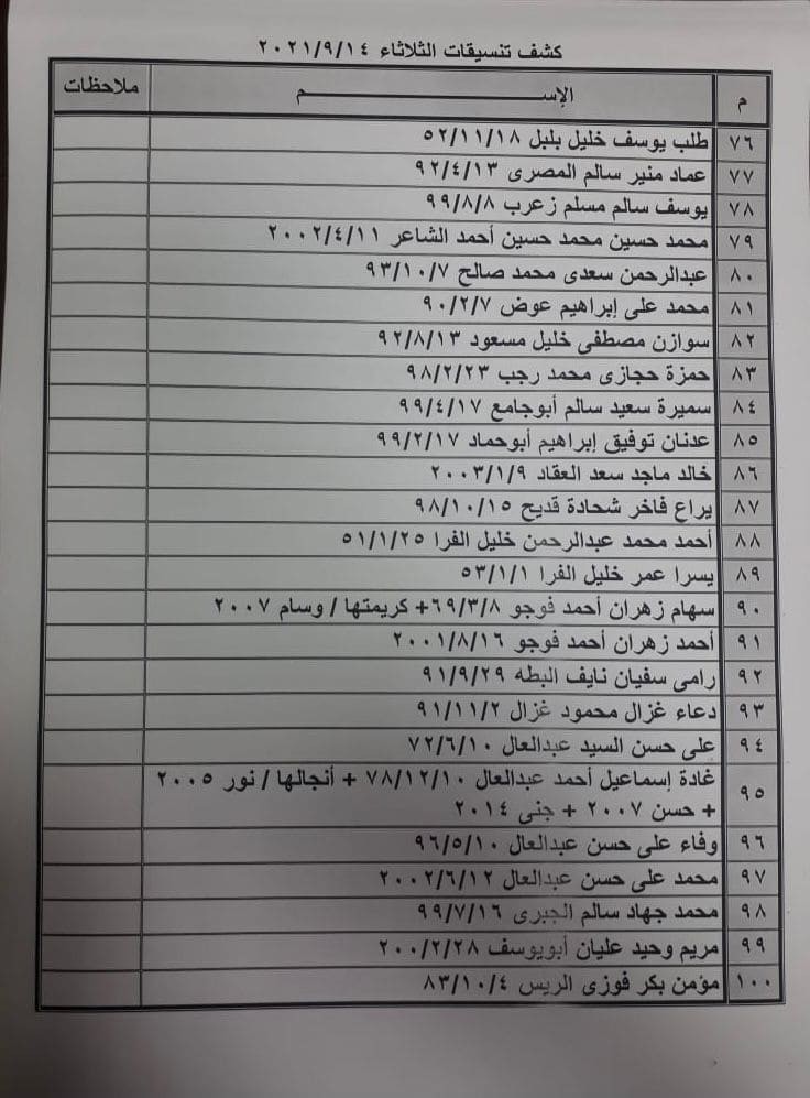 بالأسماء: كشف "تنسيقات مصرية" للسفر عبر معبر رفح يوم الثلاثاء 14 سبتمبر