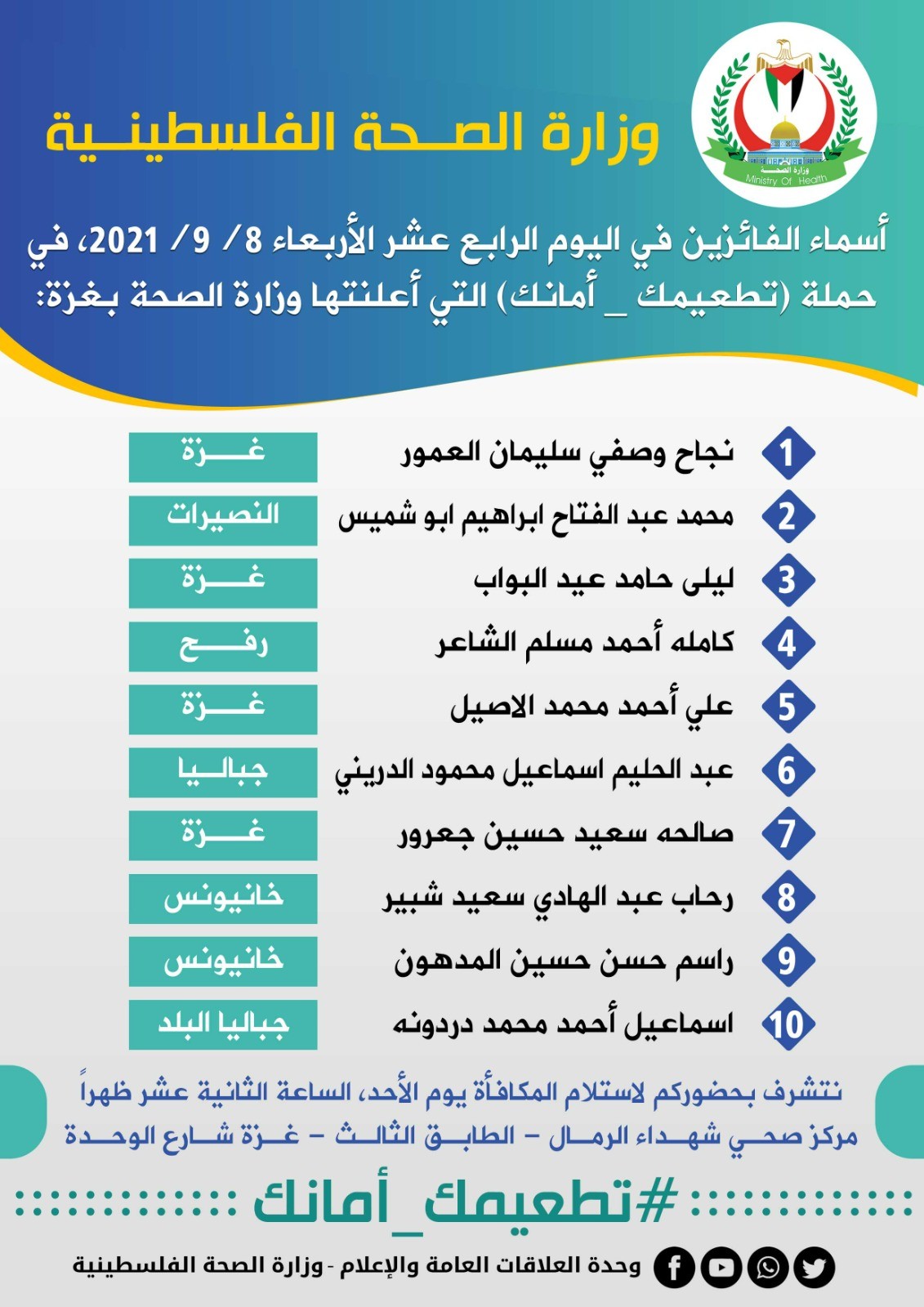 صحة غزّة تُعلن أسماء الفائزين في اليوم الـ14 من حملة "تطعيمك أمانك"