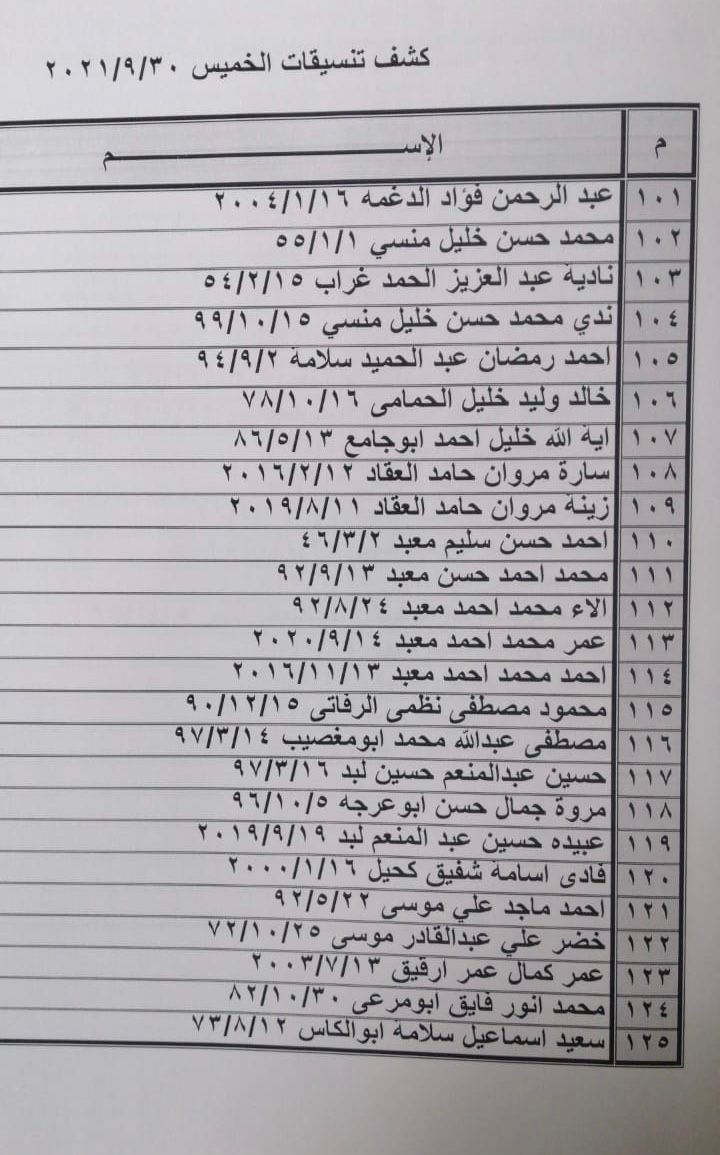 بالأسماء: كشف "التنسيقات المصرية" للسفر عبر معبر رفح الخميس 30 سبتمبر