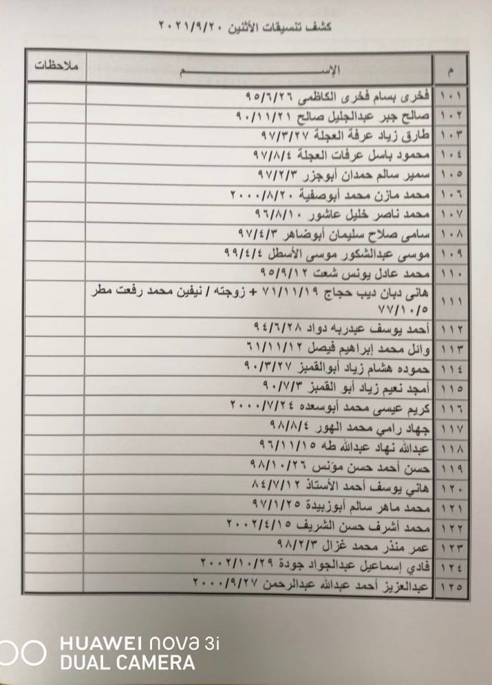 بالأسماء: داخلية غزة تنشر "كشف تنسيقات مصرية" للسفر غدًا الإثنين