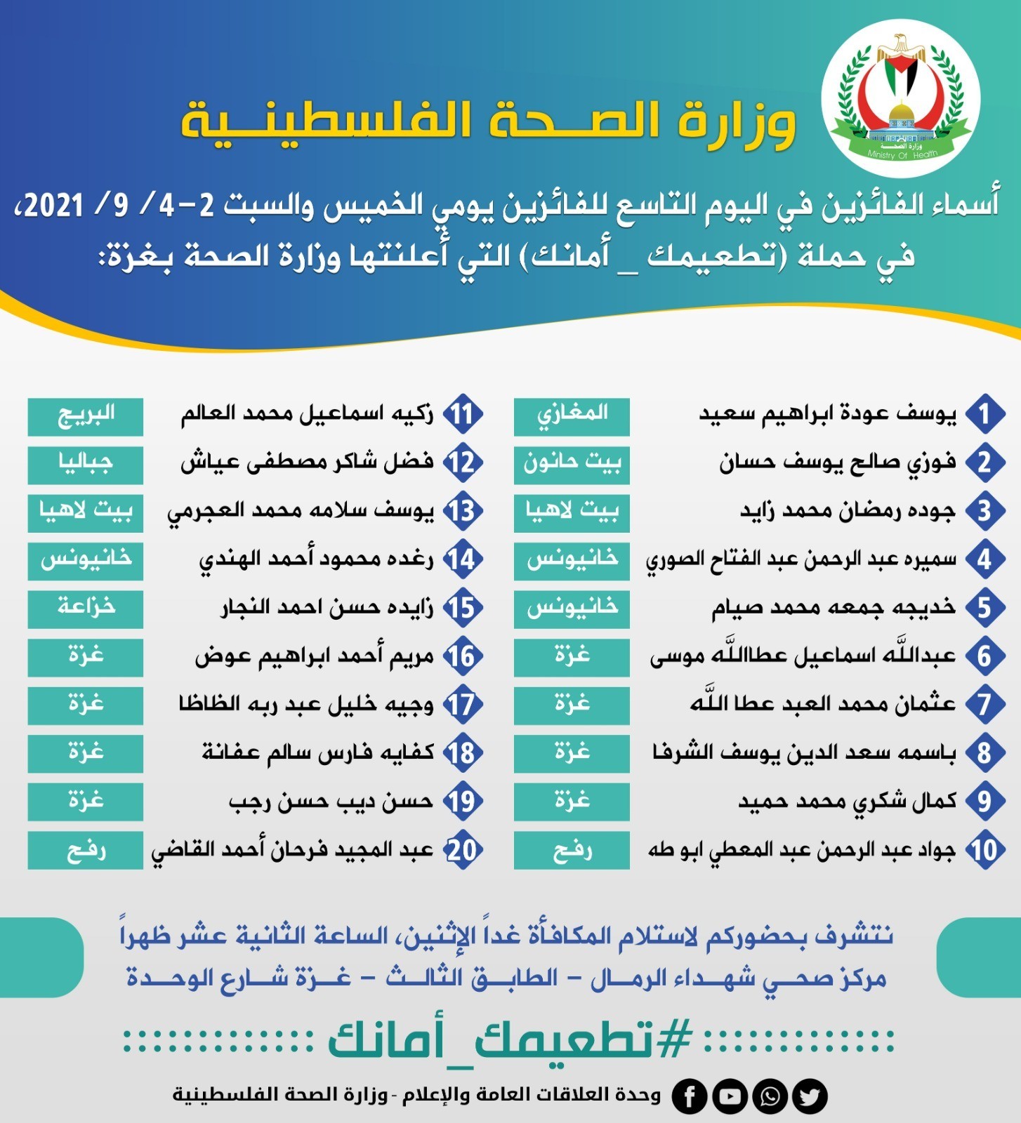 صحة غزّة تُعلن عن أسماء جديدة للفائزين بحملة "تطعيمك أمانك"