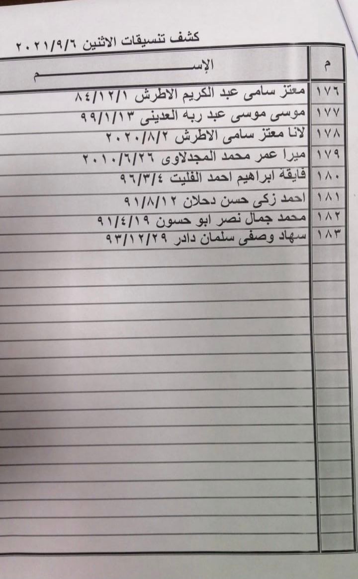 بالأسماء: كشف "تنسيقات مصرية" للسفر عبر معبر رفح يوم الإثنين 6 سبتمبر