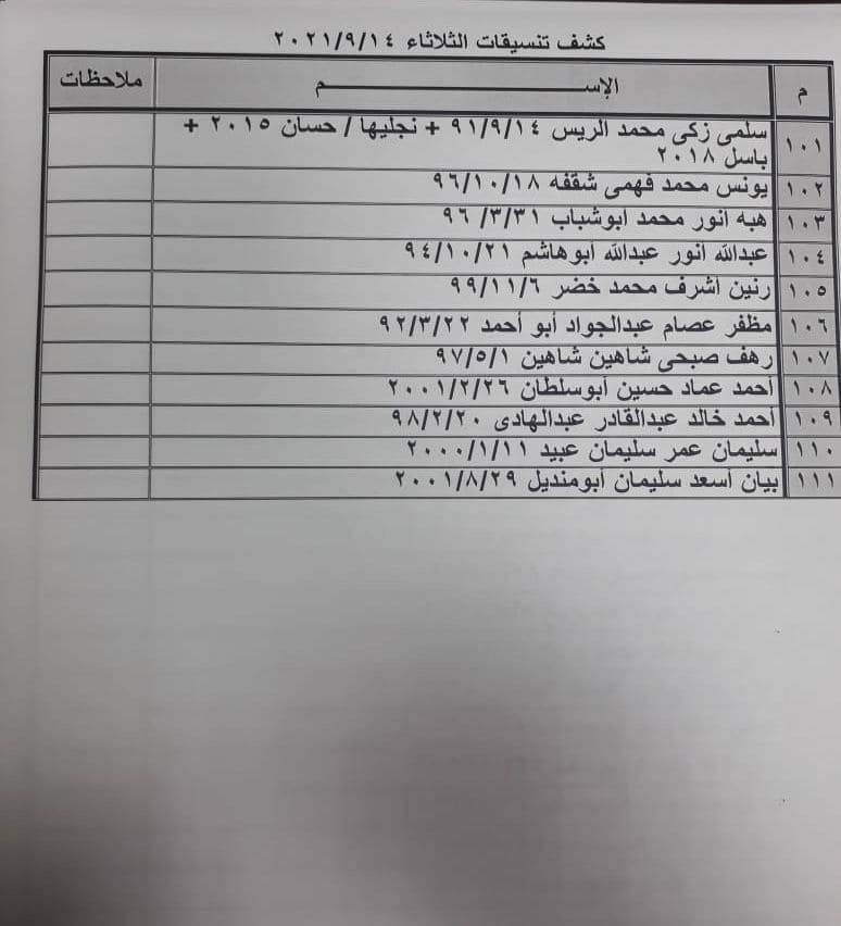 بالأسماء: كشف "تنسيقات مصرية" للسفر عبر معبر رفح يوم الثلاثاء 14 سبتمبر