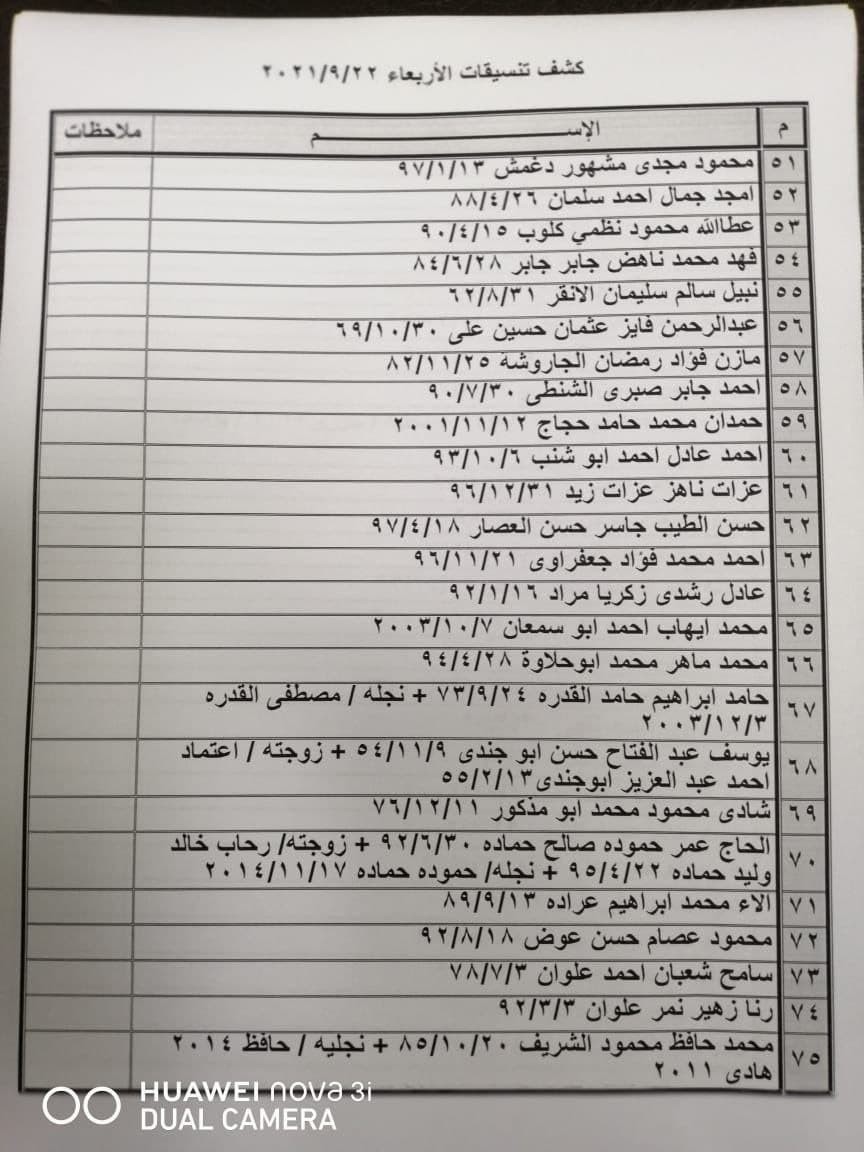 بالأسماء: داخلية غزة تنشر "كشف تنسيقات مصرية" للسفر غدًا الأربعاء