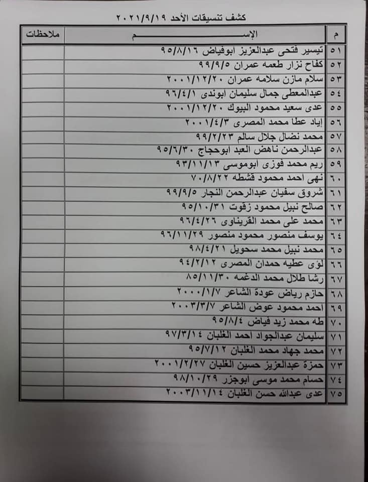 شاهد: كشف "التنسيقات المصرية" للسفر عبر معبر رفح يوم الأحد 19 سبتمبر 2021