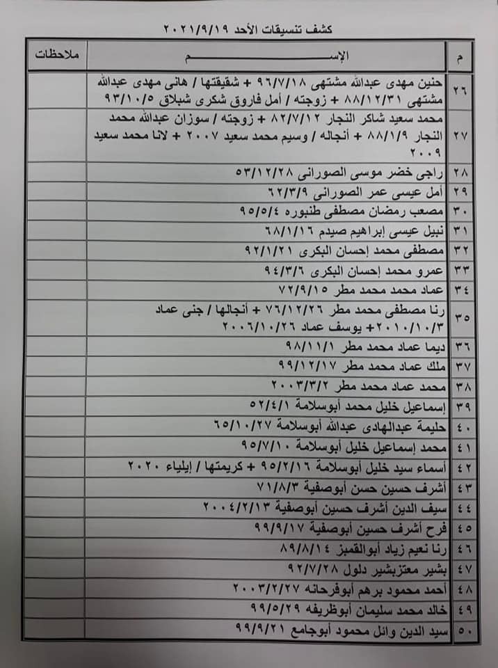 شاهد: كشف "التنسيقات المصرية" للسفر عبر معبر رفح يوم الأحد 19 سبتمبر 2021