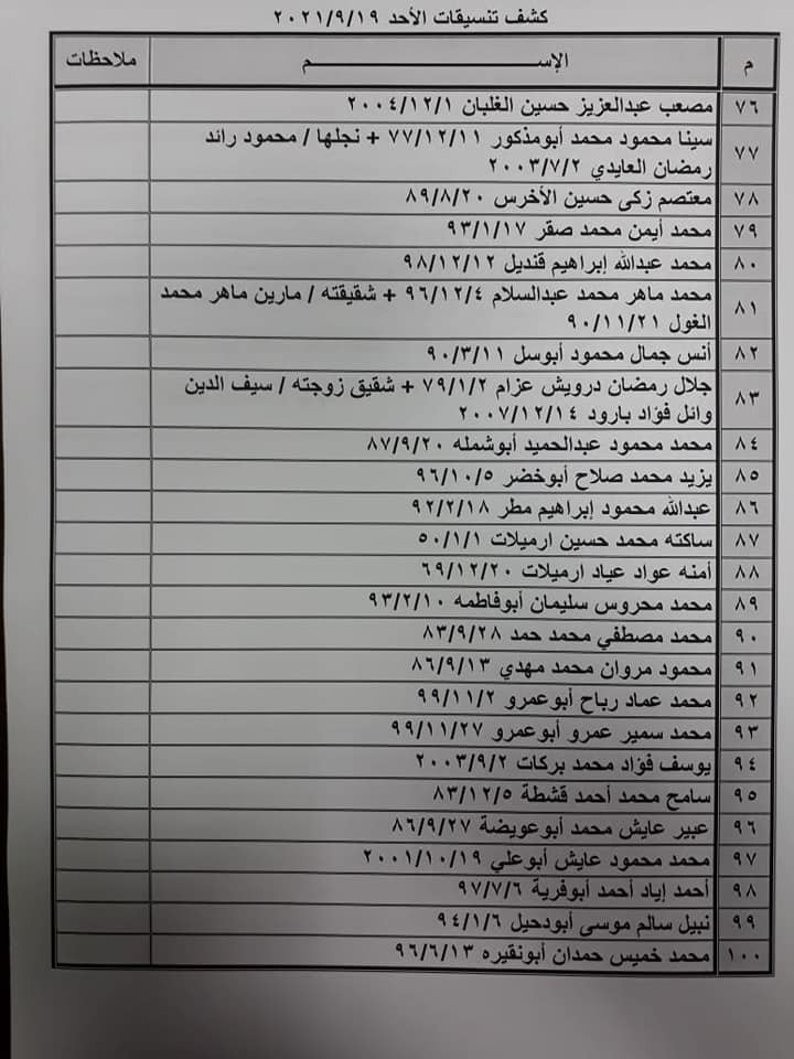 شاهد: كشف "التنسيقات المصرية" للسفر عبر معبر رفح يوم الأحد 19 سبتمبر 2021