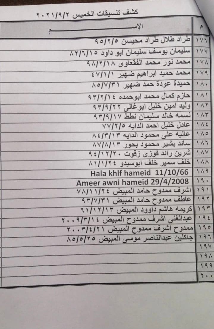 بالأسماء: وصول كشف "تنسيقات مصرية" للسفر عبر معبر رفح يوم الخميس 2 سبتمبر