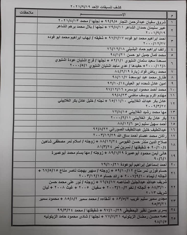 شاهد: كشف "التنسيقات المصرية" للسفر عبر معبر رفح يوم الأحد 19 سبتمبر 2021
